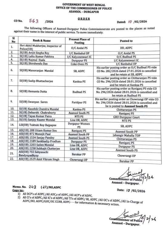 কয়লা কাণ্ডের আবহে পুলিশ প্রশাসনে রদবদল, বুদবুদ থানার ওসি পদে বদলি বাতিল, ফের এসবি দপ্তরে মনোরঞ্জন মন্ডল